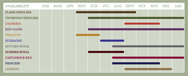 Growing Season Chart